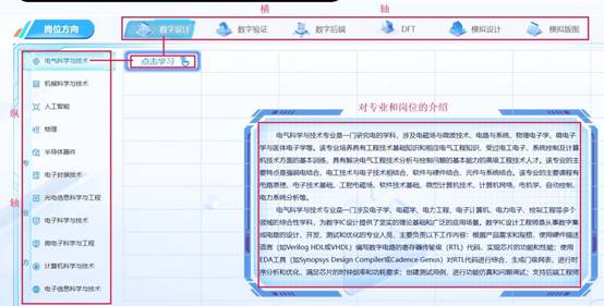 说明: 01