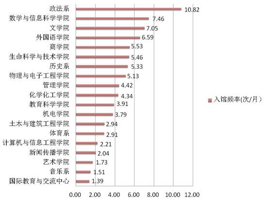 院系排名表.jpg